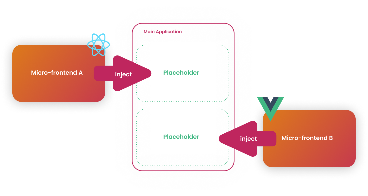 Front-end injection